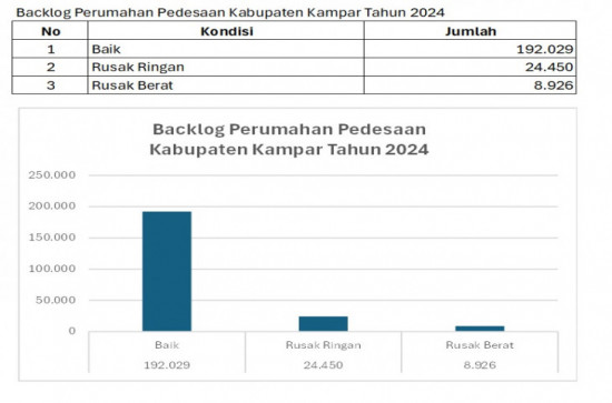 Hasil Pendataan Tahun 2024